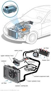 See B0654 in engine